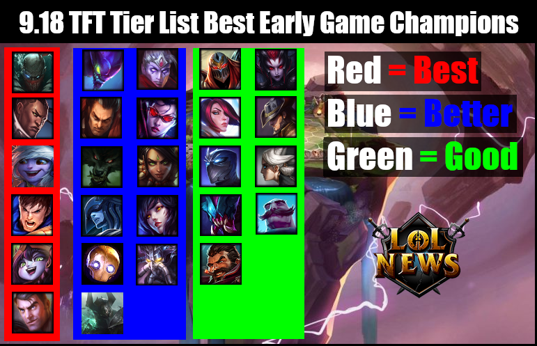 Patch 9.18 TFT Early Tier List